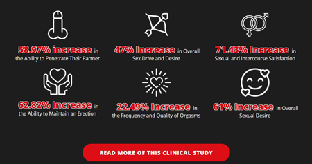 Download the VigRX Plus Study
testosterone